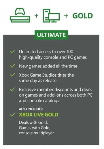 "Xbox Game Pass Ultimate: Ответы на самые популярные вопросы"